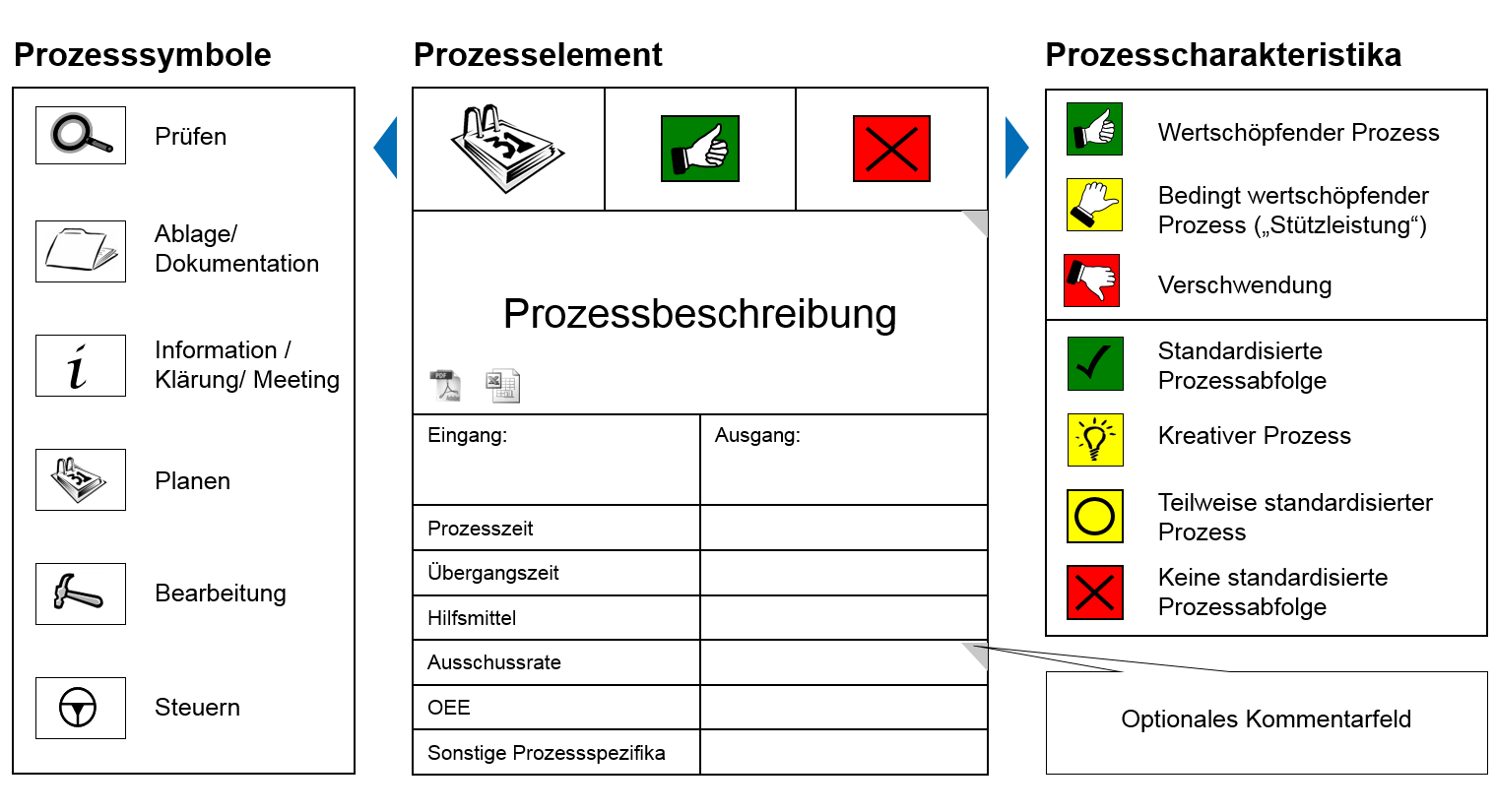 Prozessparameter